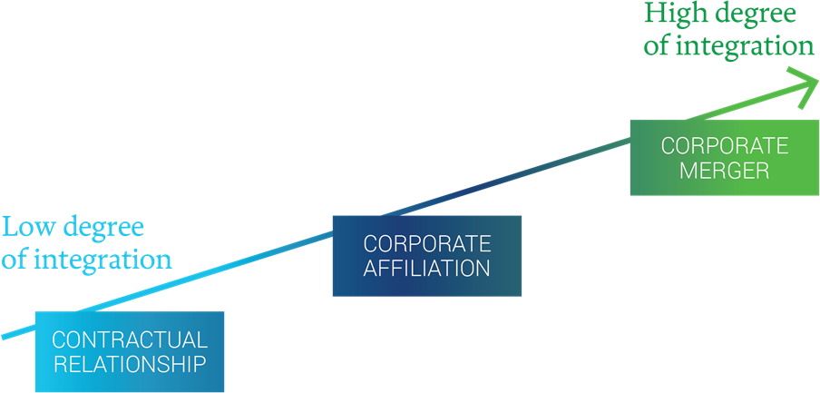 integration_continuum_higher_ed