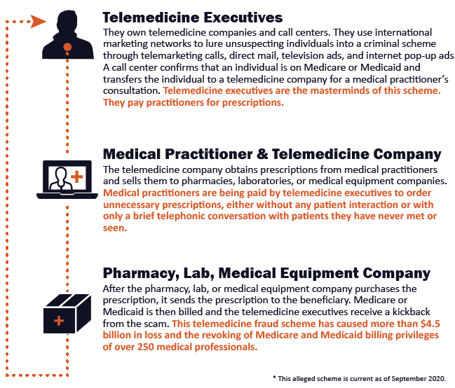 telemedicine-enforcement-07Oct2020