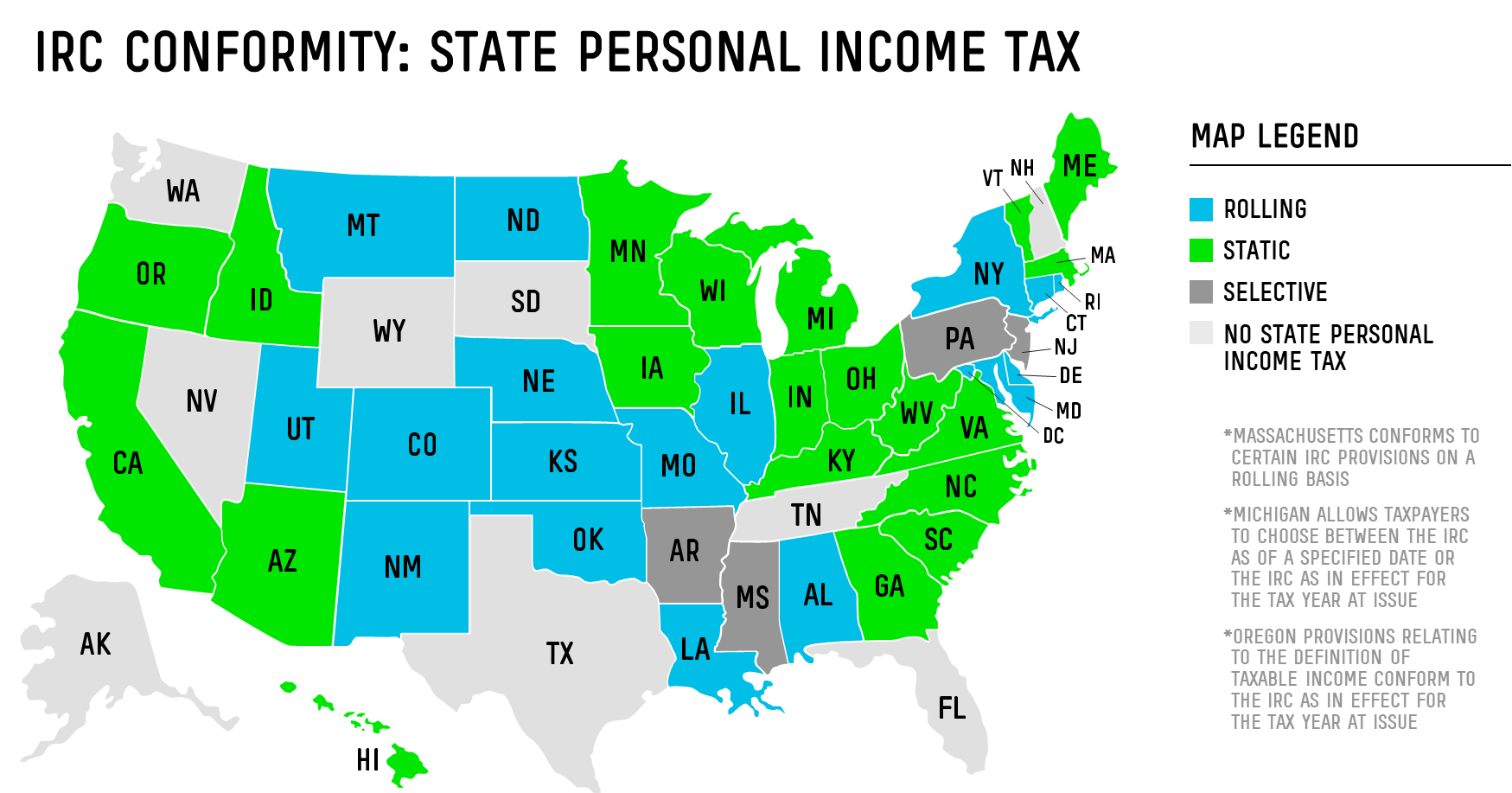 IRC Conformity: State Personal Income Tax